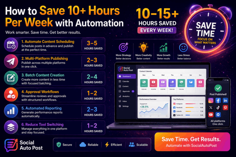 Social Media Automation Tools: Save 10+ Hours Every Week
