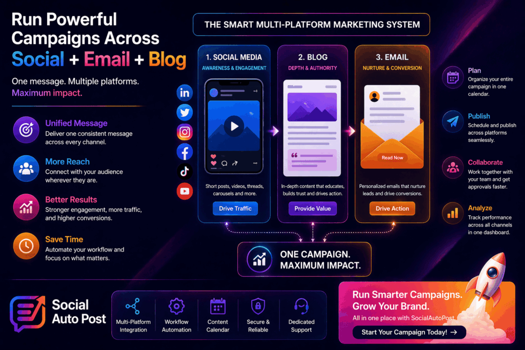 Multi Platform Marketing: How to Run Campaigns Across Social, Email, and Blog