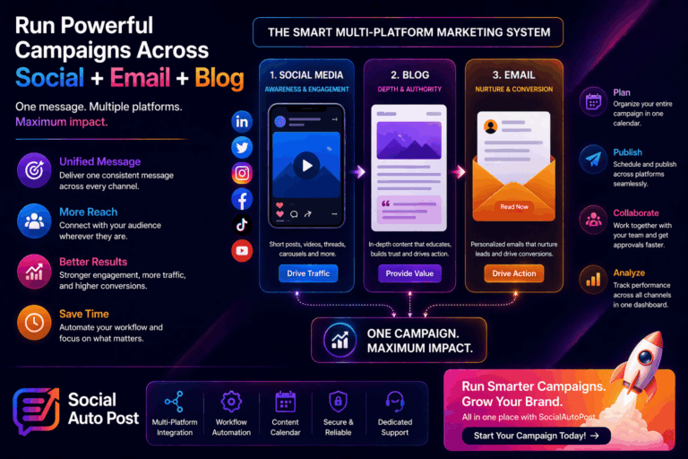 Multi Platform Marketing: How to Run Campaigns Across Social, Email, and Blog