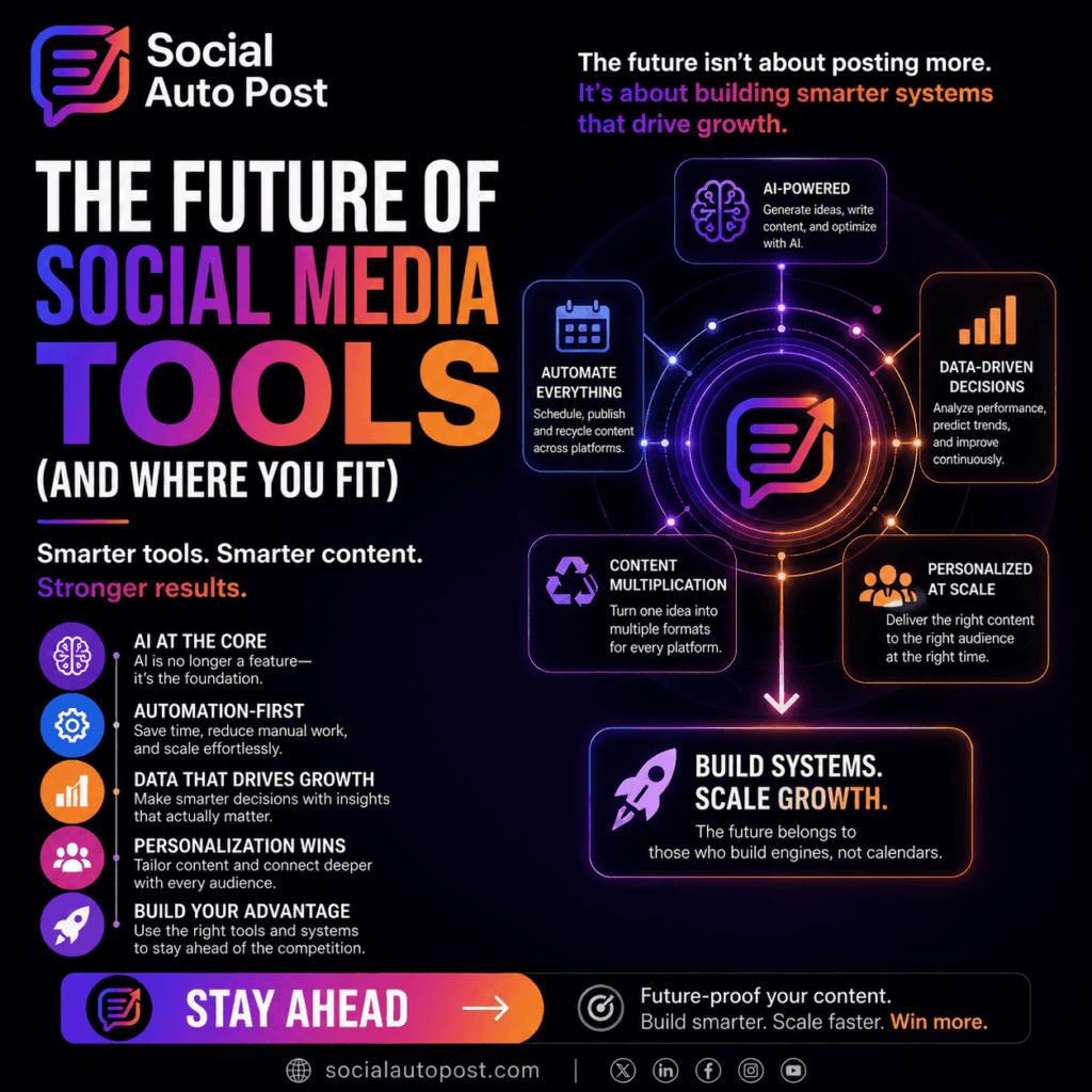 Future of Social Media Tools: Trends Shaping Content Systems
