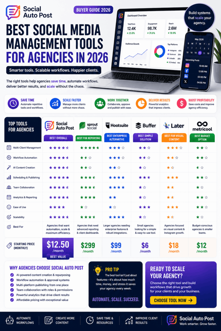 Social Media Tools for Agencies in 2026