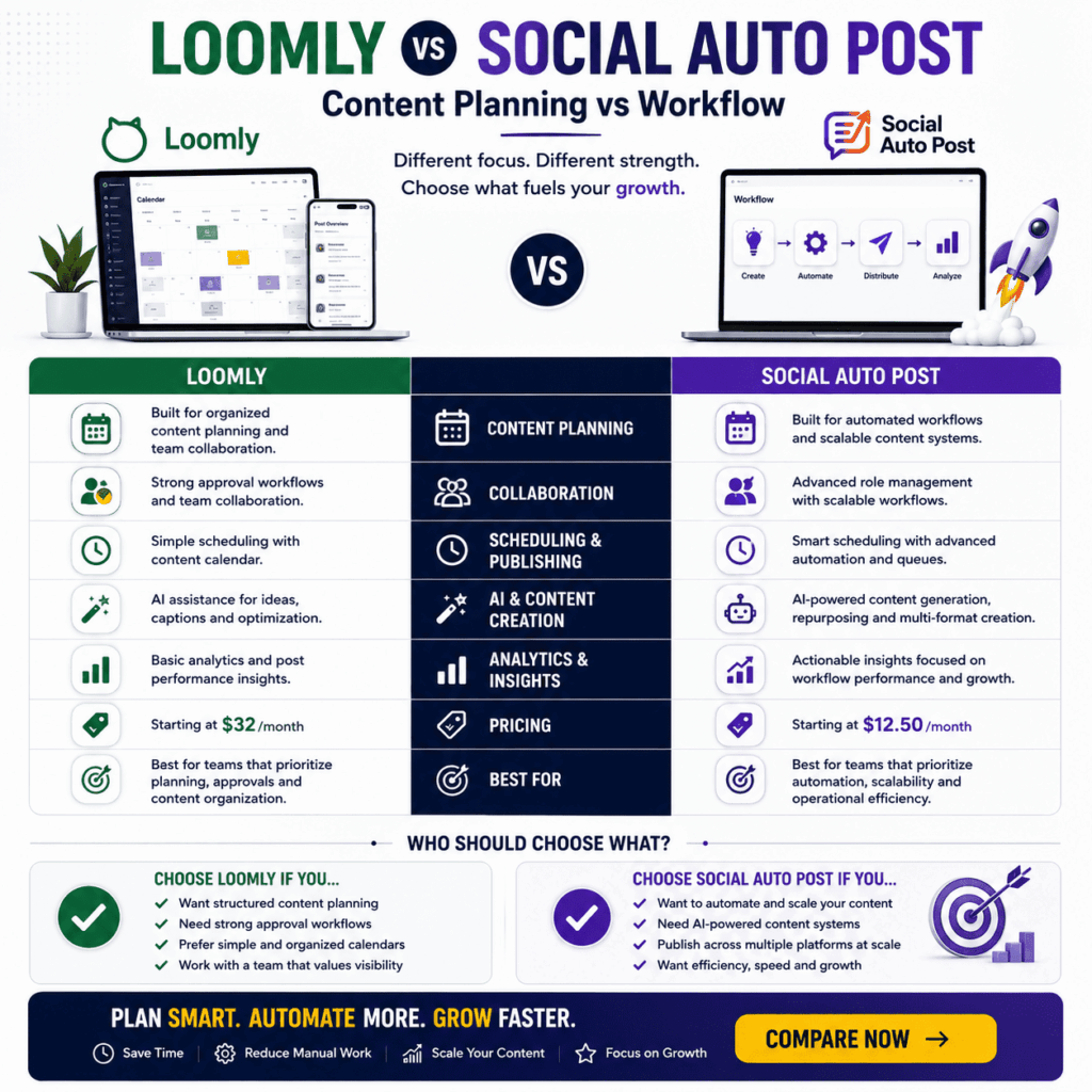 Loomly vs Social Auto Post: Which Tool Is Better in 2026?