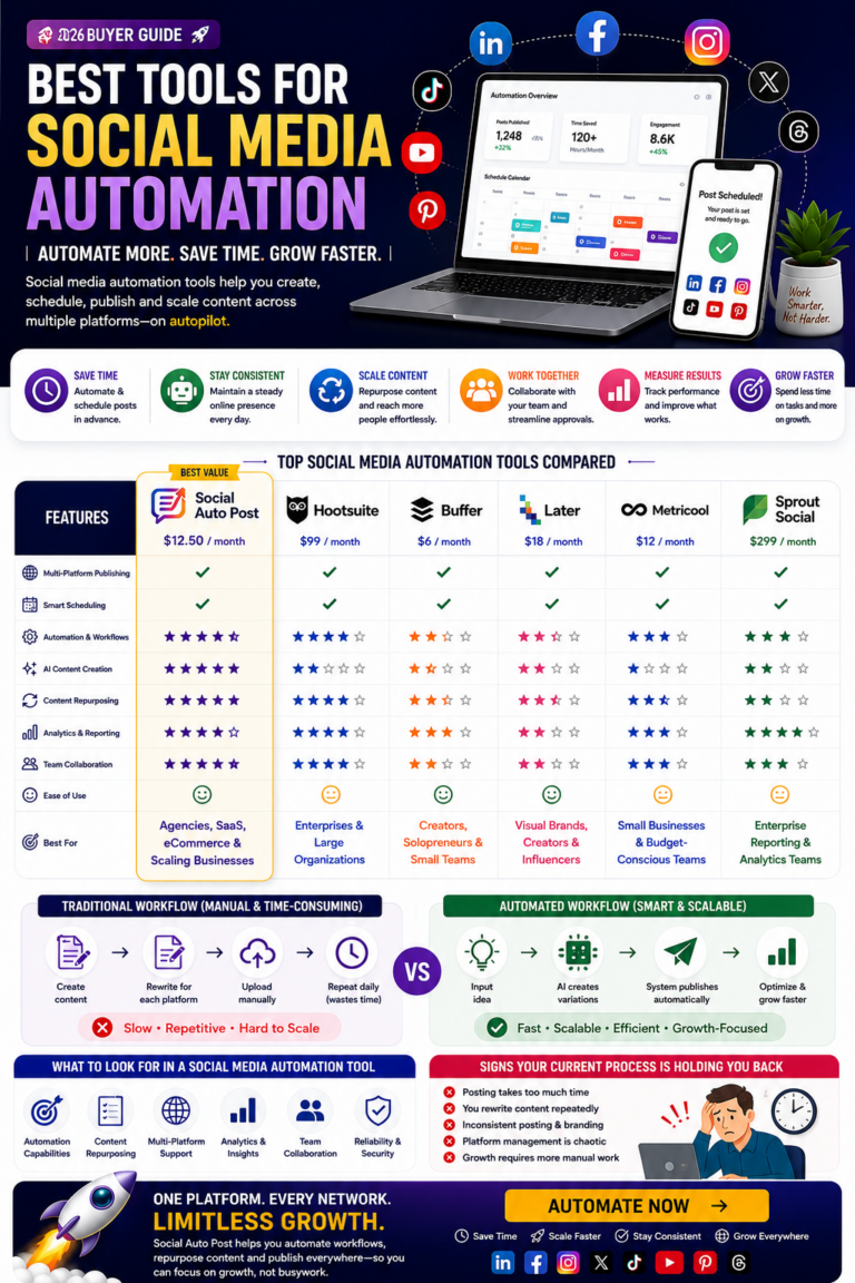 Social Media Automation Tools for 2026