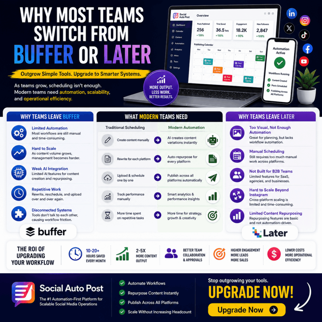 Buffer Alternative: Why Growing Teams Switch From Buffer or Later
