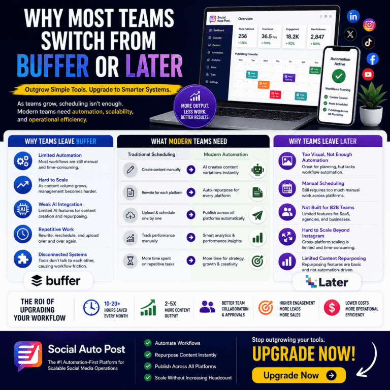 Buffer Alternative: Why Growing Teams Switch From Buffer or Later