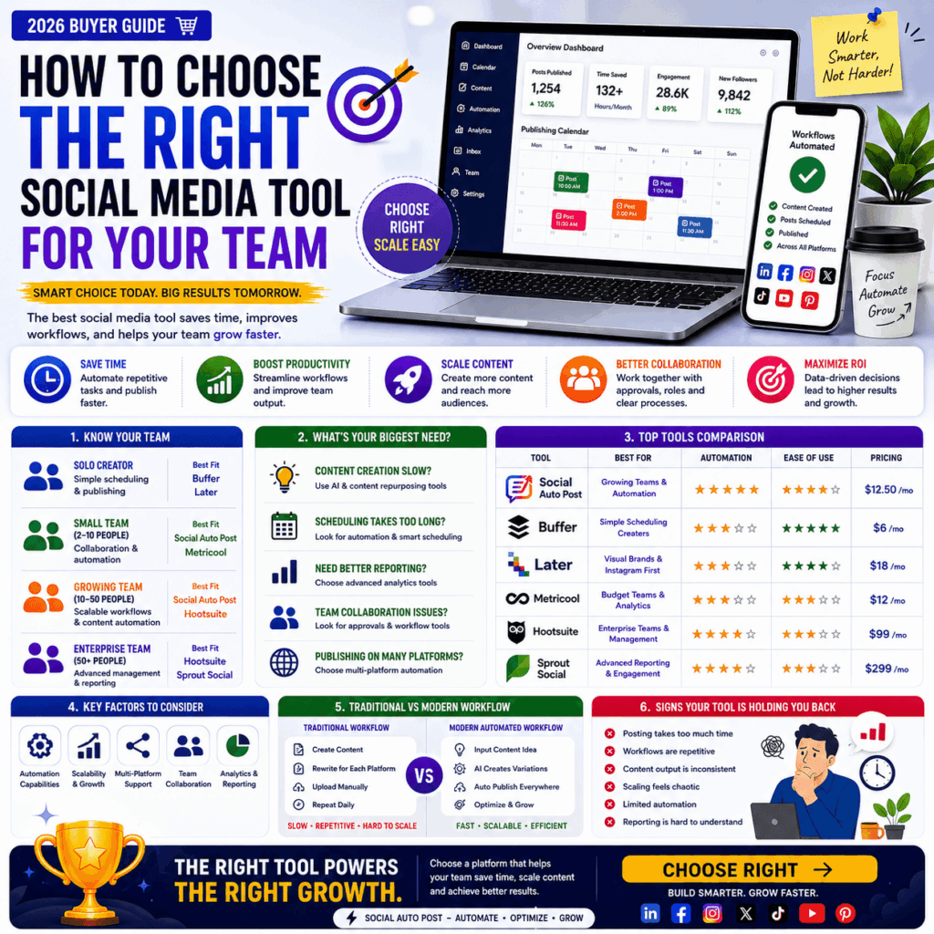 Social Media Tool for Your Team: How to Choose Right
