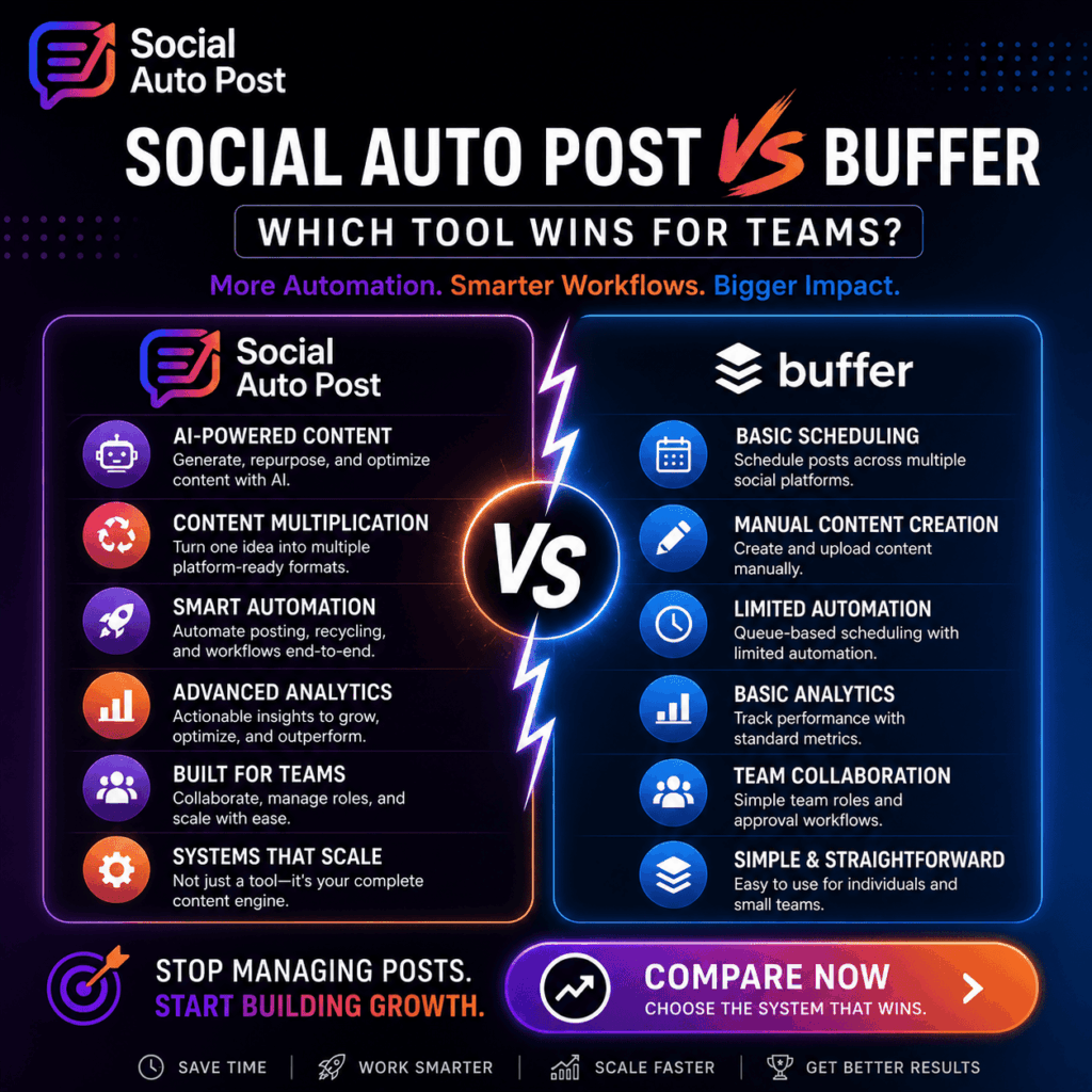 Social Auto Post vs Buffer: Which Tool Wins for Teams?