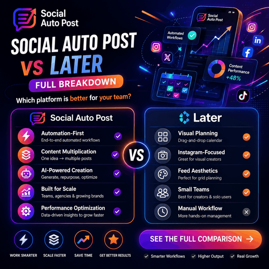 Social Auto Post vs Later: Which Tool Is Better for Scaling in 2026?