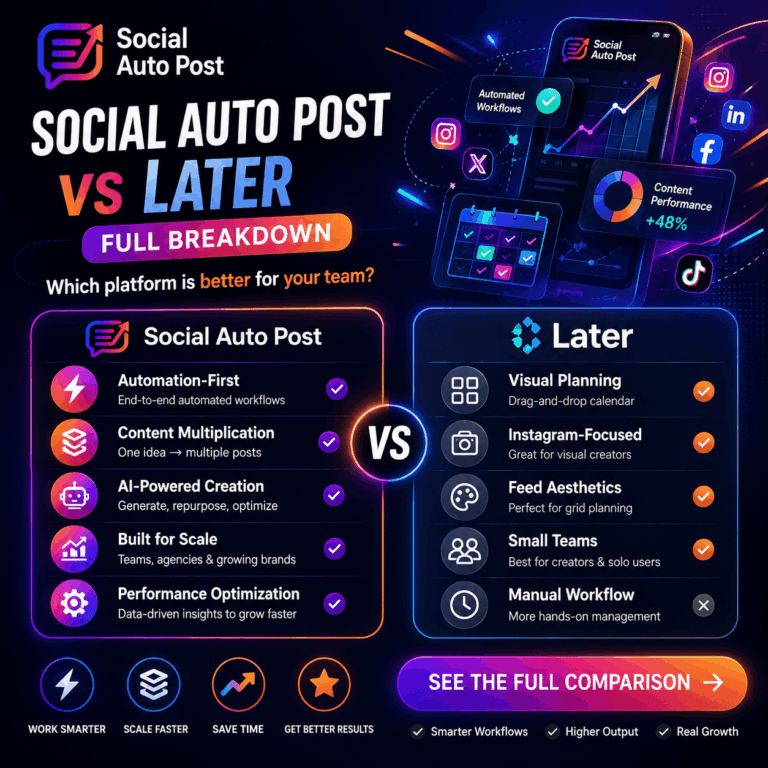 Social Auto Post vs Later: Which Tool Is Better for Scaling in 2026?
