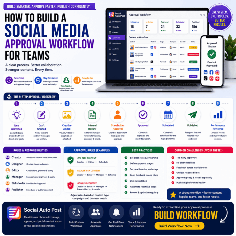 Social Media Approval Workflow: Build a System for Teams