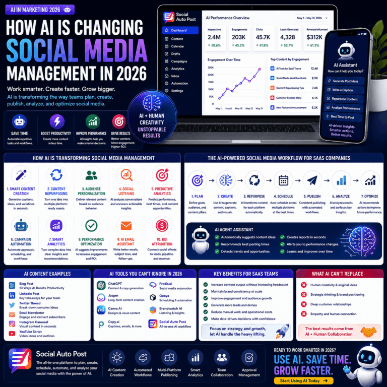 AI Social Media Tools in 2026: Smarter Marketing Automation