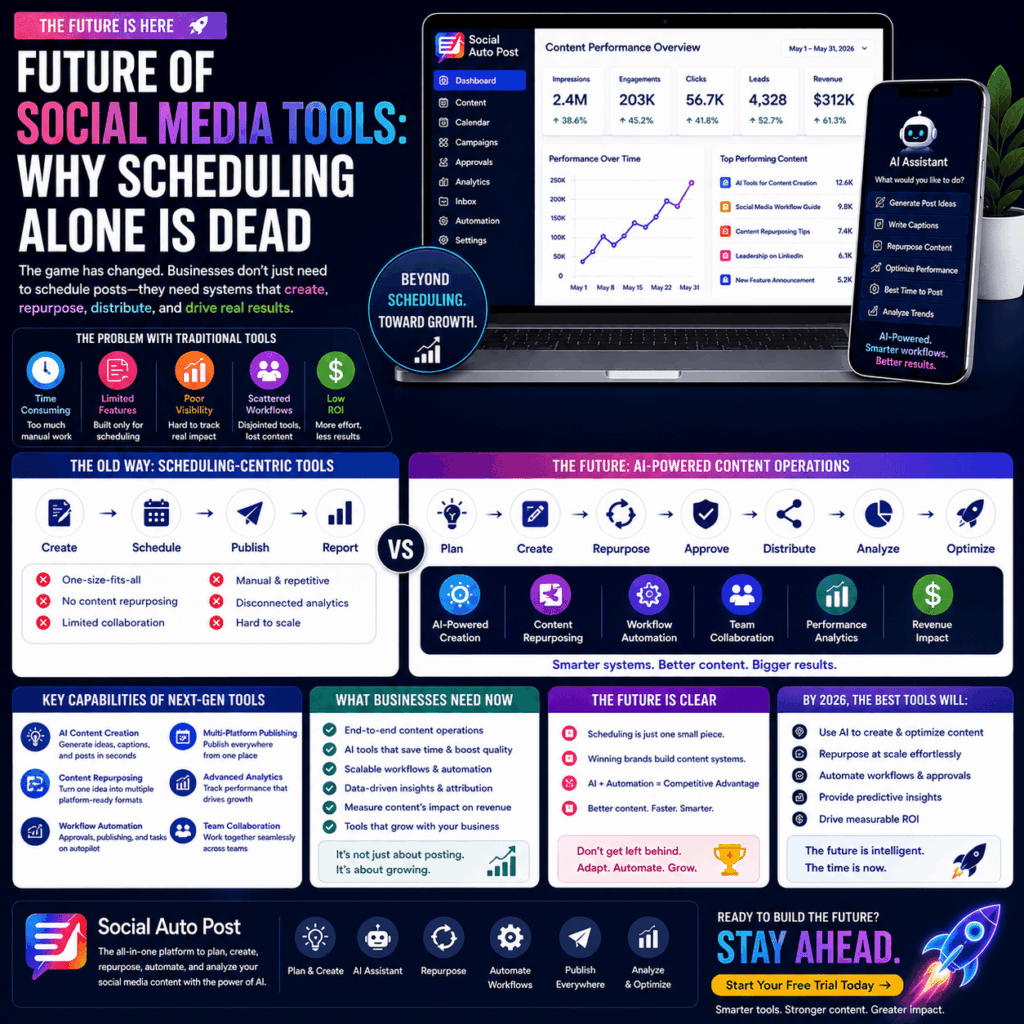 Social Media Tools Future: Why Scheduling Is No Longer Enough