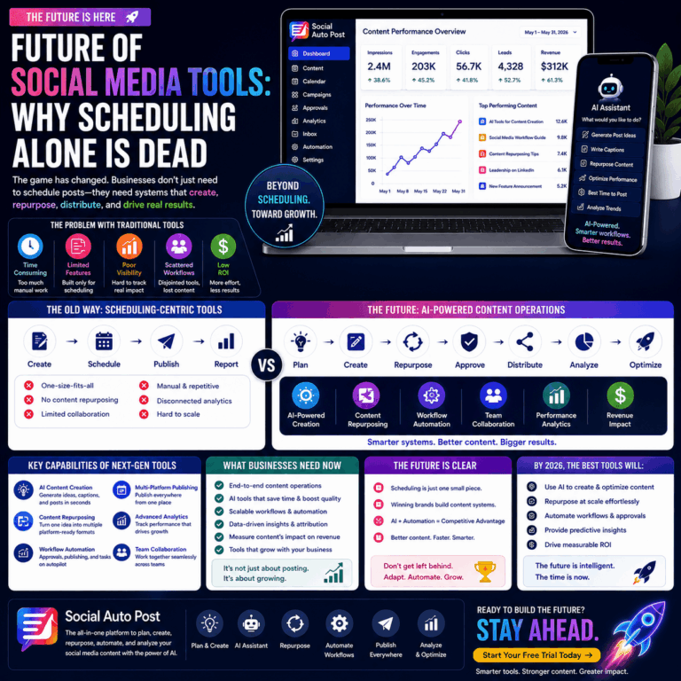 Social Media Tools Future: Why Scheduling Is No Longer Enough