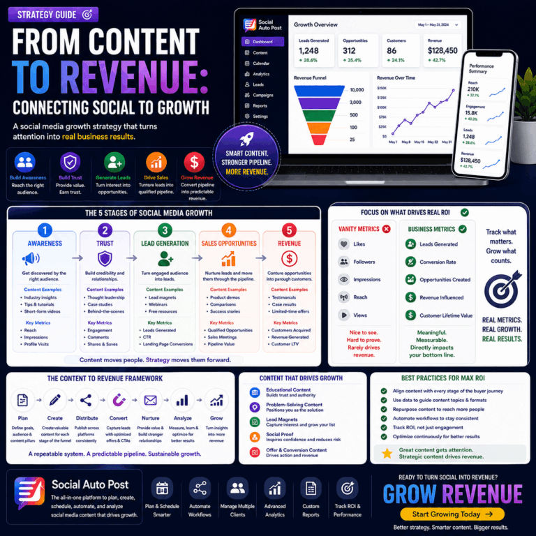 Social Media Growth Strategy: From Content to Revenue