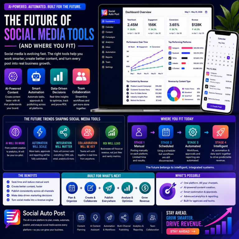Social Media Tools Future: Trends Every Business Should Know (2026)