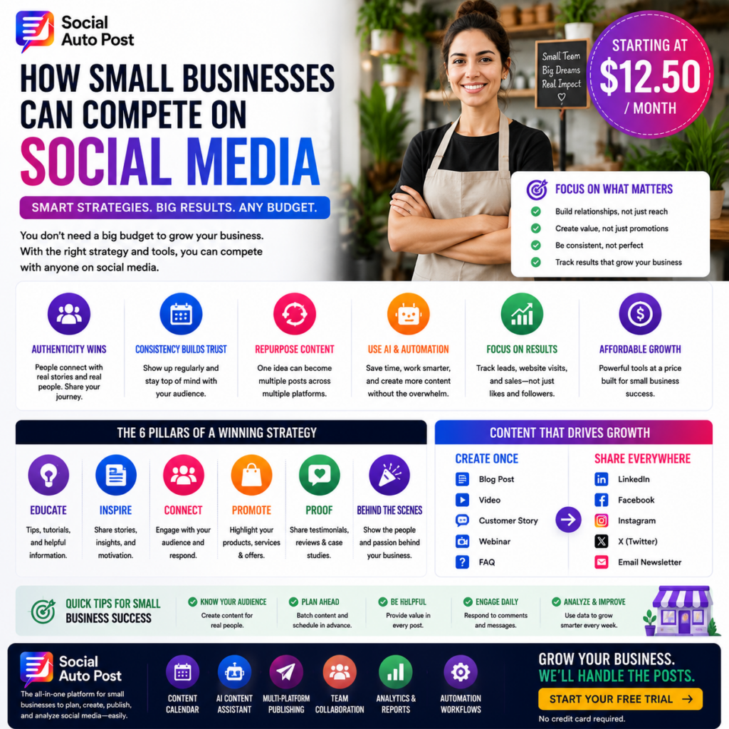 Social Media for Small Business: How to Compete Without a Massive Budget