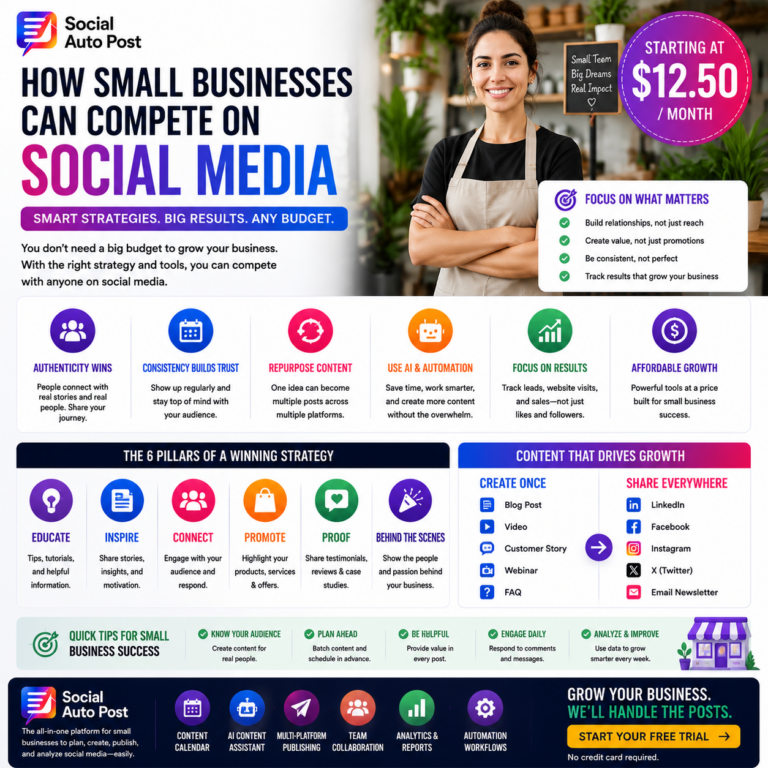 Social Media for Small Business: How to Compete Without a Massive Budget