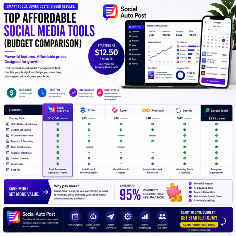 Top Affordable Social Media Tools: Budget Comparison for 2026