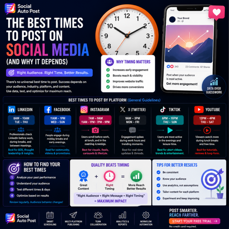 Best Time to Post on Social Media: Data-Driven 2026 Guide