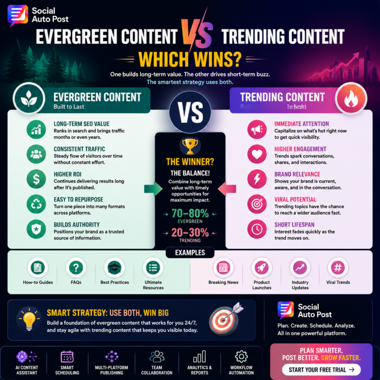 Evergreen Content Marketing vs Trending Content: Which Wins?