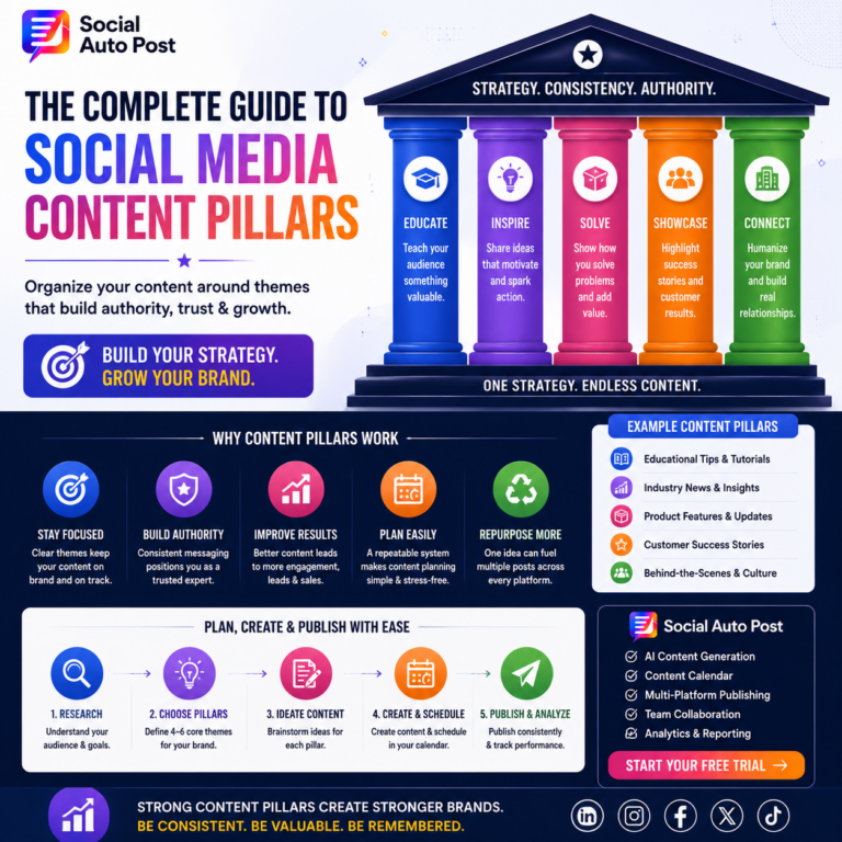 SEO Title: Social Media Content Pillars: The Complete Guide to Scaling Content