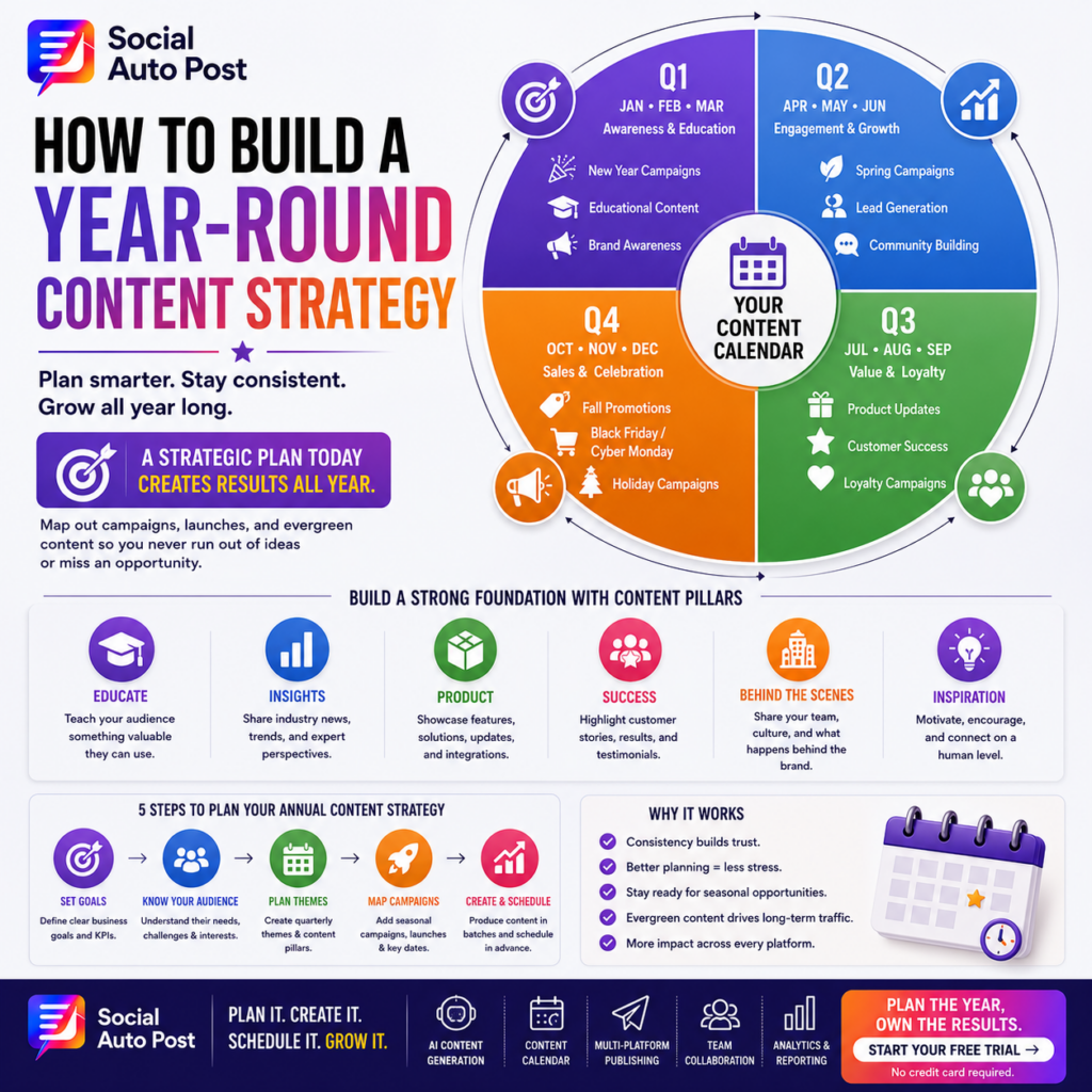 Annual Content Strategy: How to Build a Year-Round Marketing Plan
