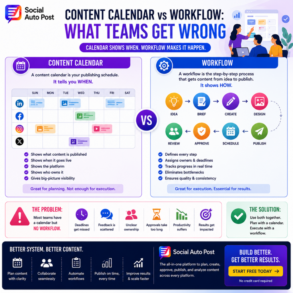 Content Workflow vs Content Calendar Guide