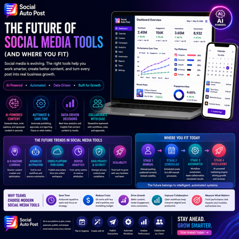 Social Media Tools Future: AI, Automation, and Smarter Marketing