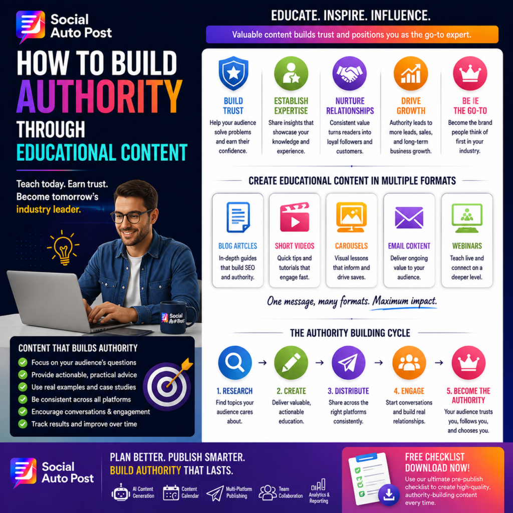 Educational Content Marketing: How to Build Authority & Trust