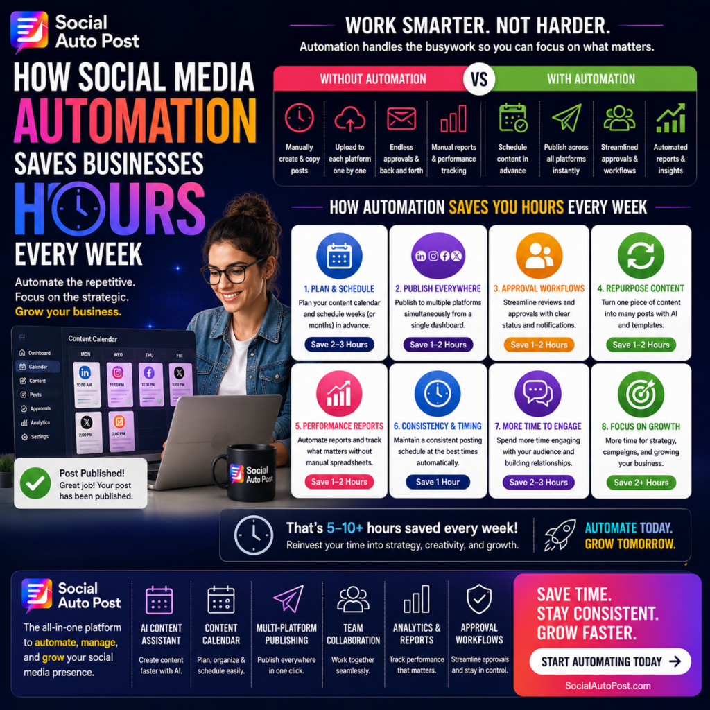Social Media Automation: Save Hours Every Week