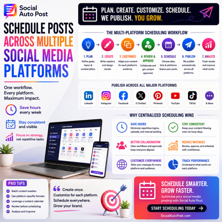 Schedule Social Media Posts Across Platforms