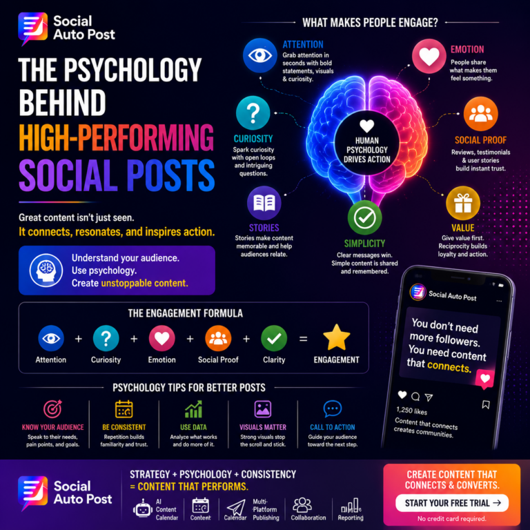 Social Media Psychology: Why High-Performing Posts Work