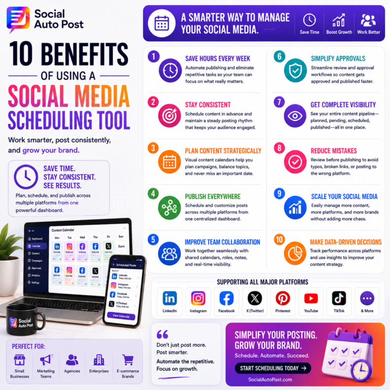 Social Media Scheduling Tool: 10 Key Benefits