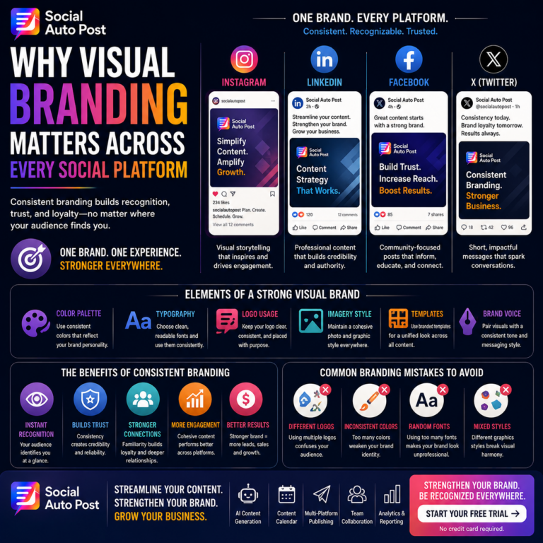 Social Media Branding: Why Visual Consistency Matters