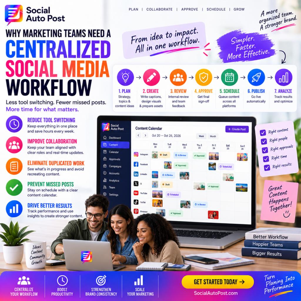 Why Marketing Teams Need a Centralized Social Media Workflow