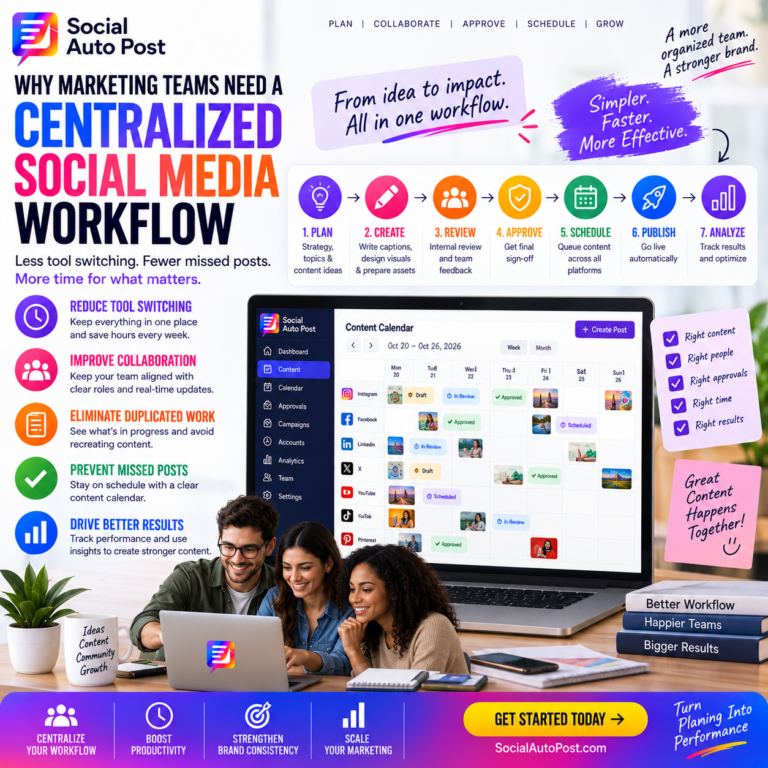 Why Marketing Teams Need a Centralized Social Media Workflow