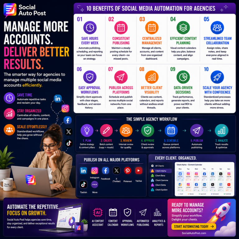 Social Media Management for Agencies: Scale Operations